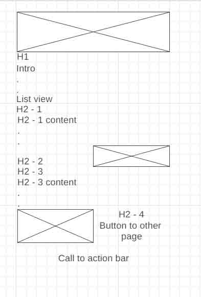 St Louis Digital Marketing Case Study Wireframe | Design Media Center