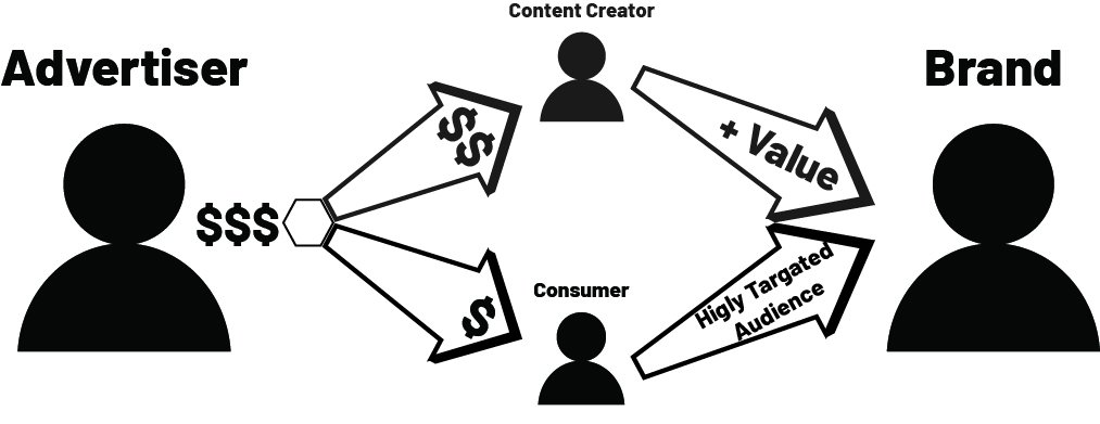 Decorative Image: Decentralized Marketing